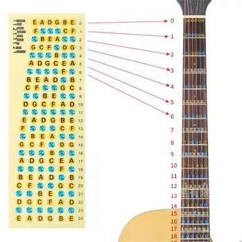 Наклейка на гриф гитары Гриф / Аккорд электрогитары Музыкальные гаммы Наклейки Начинающие гитарные гаммы Вспомогательные наклейки